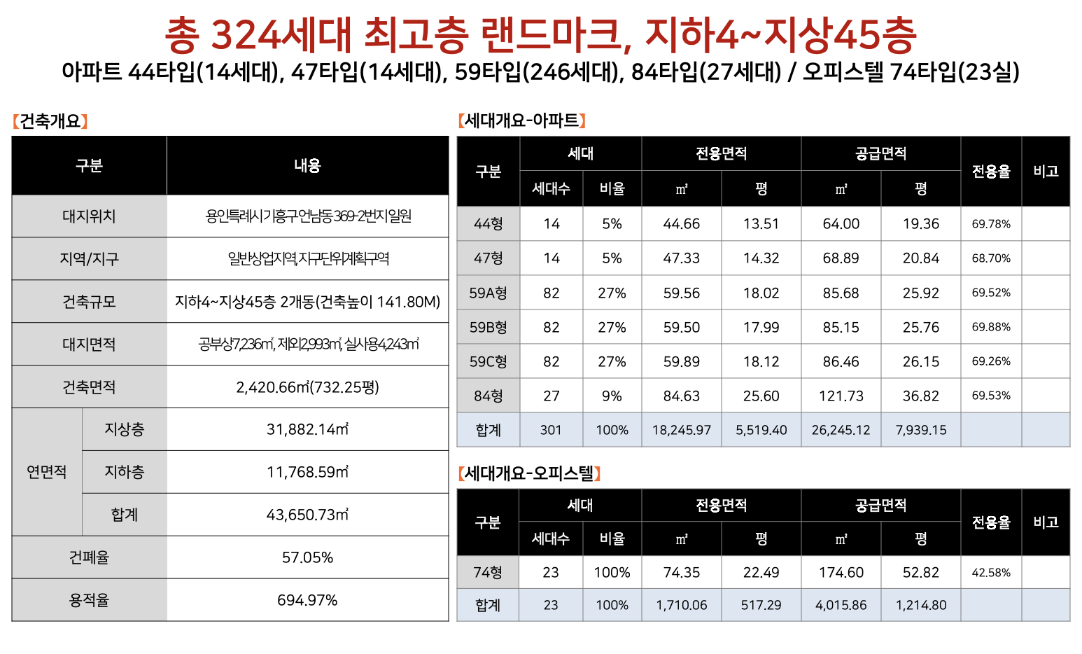 구성역플랫폼시티 사업개요.png