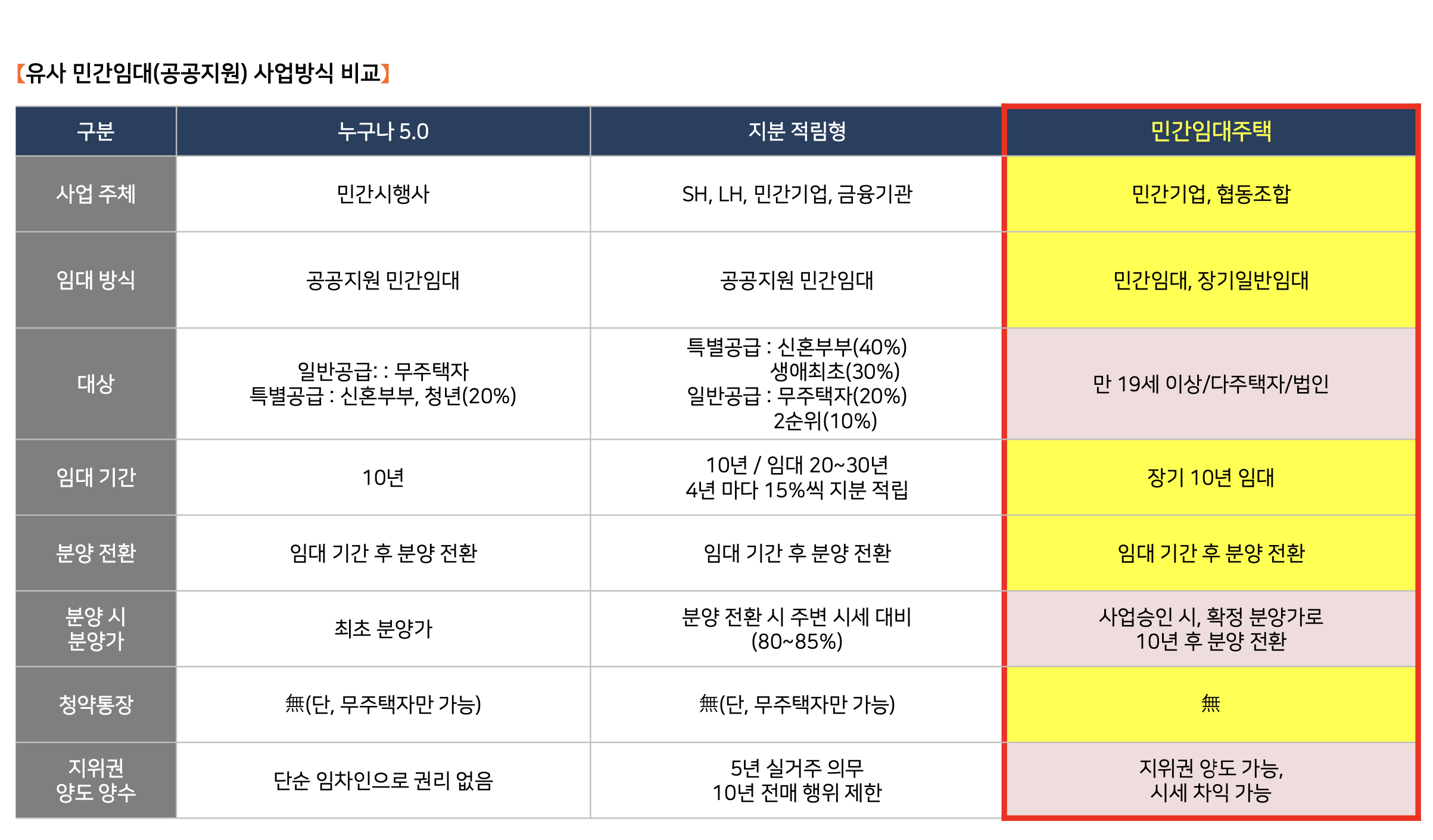 구성역플랫폼시티45 민간임대45 1.png