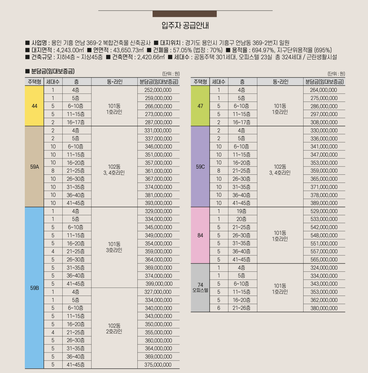 구성역플랫폼시티45 모집공고.png