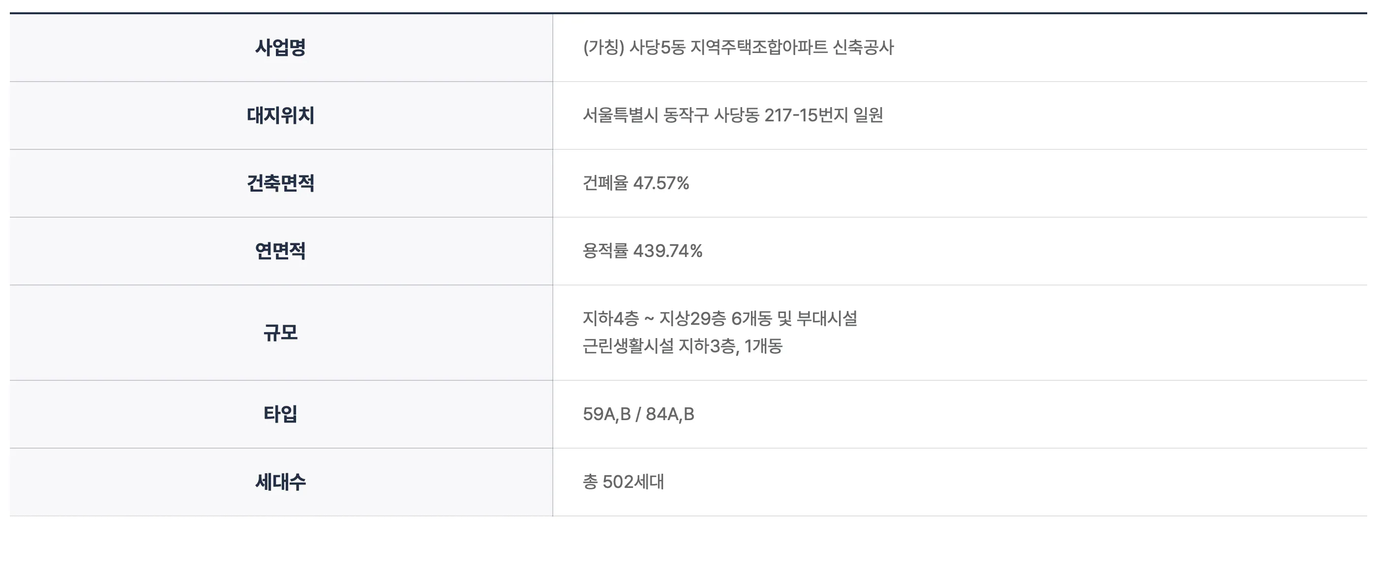 센트릭 사당 사업개요2.png.webp
